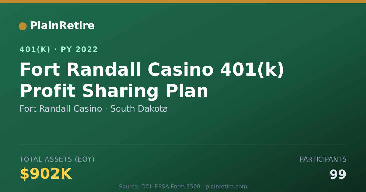 Shareable card for Fort Randall Casino 401(k) Plan (2022)
