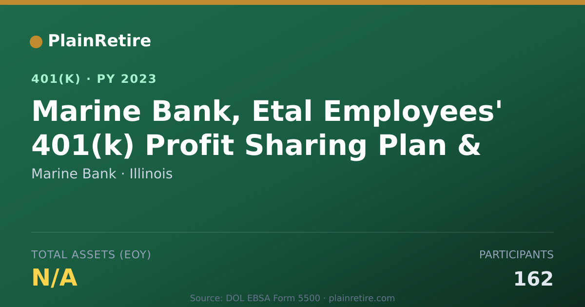 Shareable card for Marine Bank 401(k) Plan (2023)