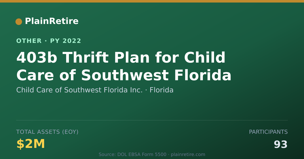 Shareable card for Child Care of Southwest Florida Inc. Retirement Plan (2022)