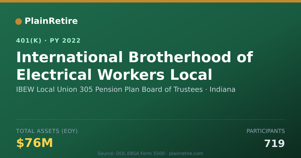 Shareable card for IBEW Local Union 305 Pension Plan Board o 401(k) Plan (2022)