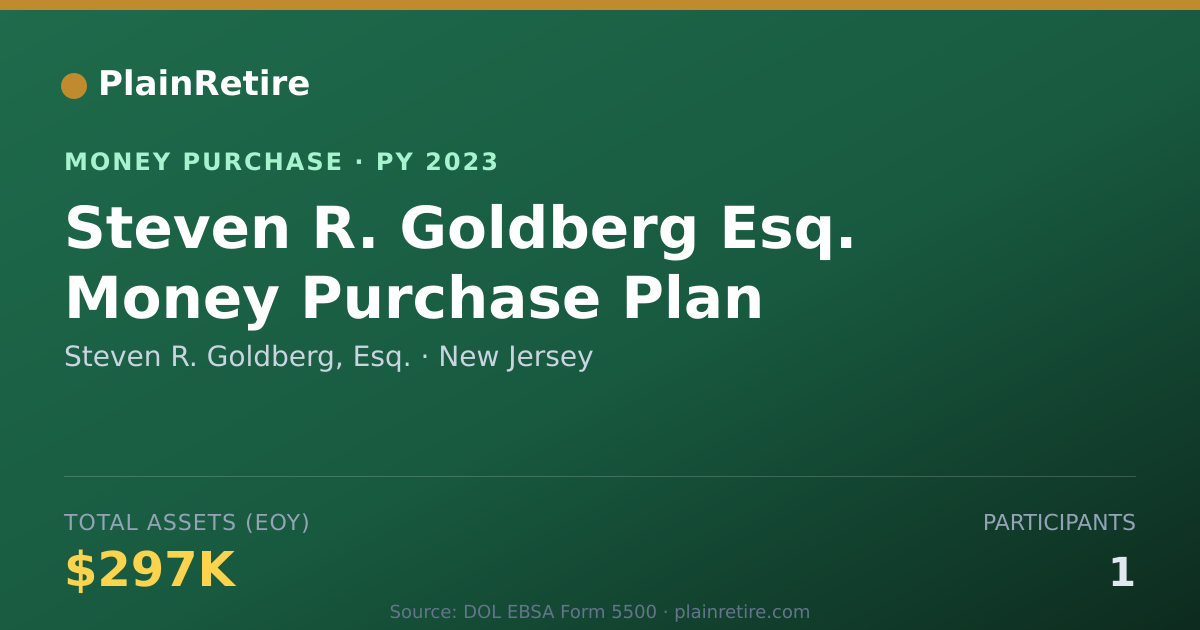 Shareable card for Steven R. Goldberg, Esq. Money Purchase Plan (2023)