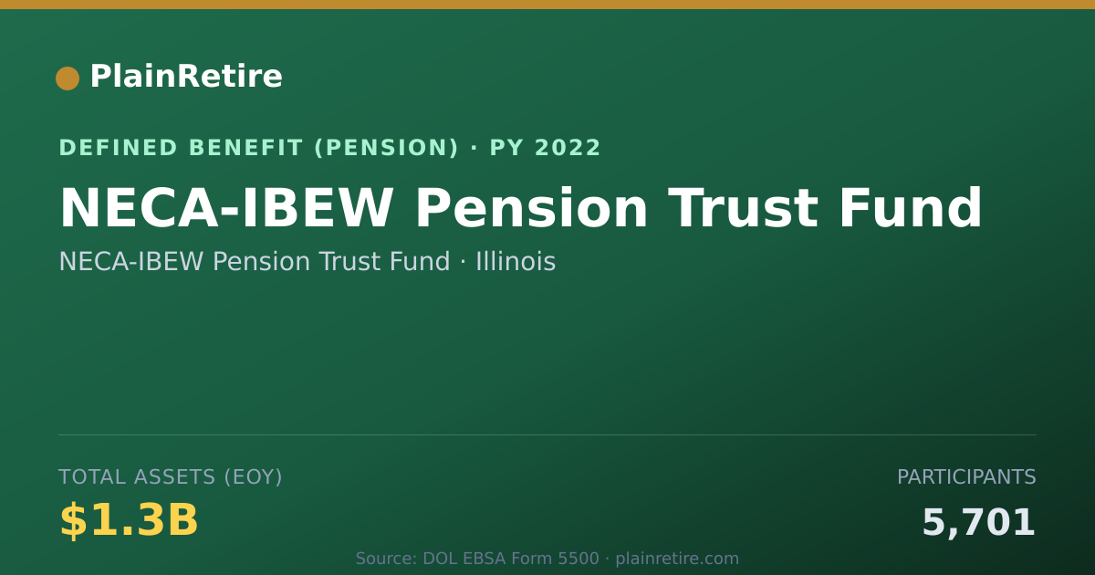 Shareable card for NECA-IBEW Pension Trust Fund Pension Plan (2022)