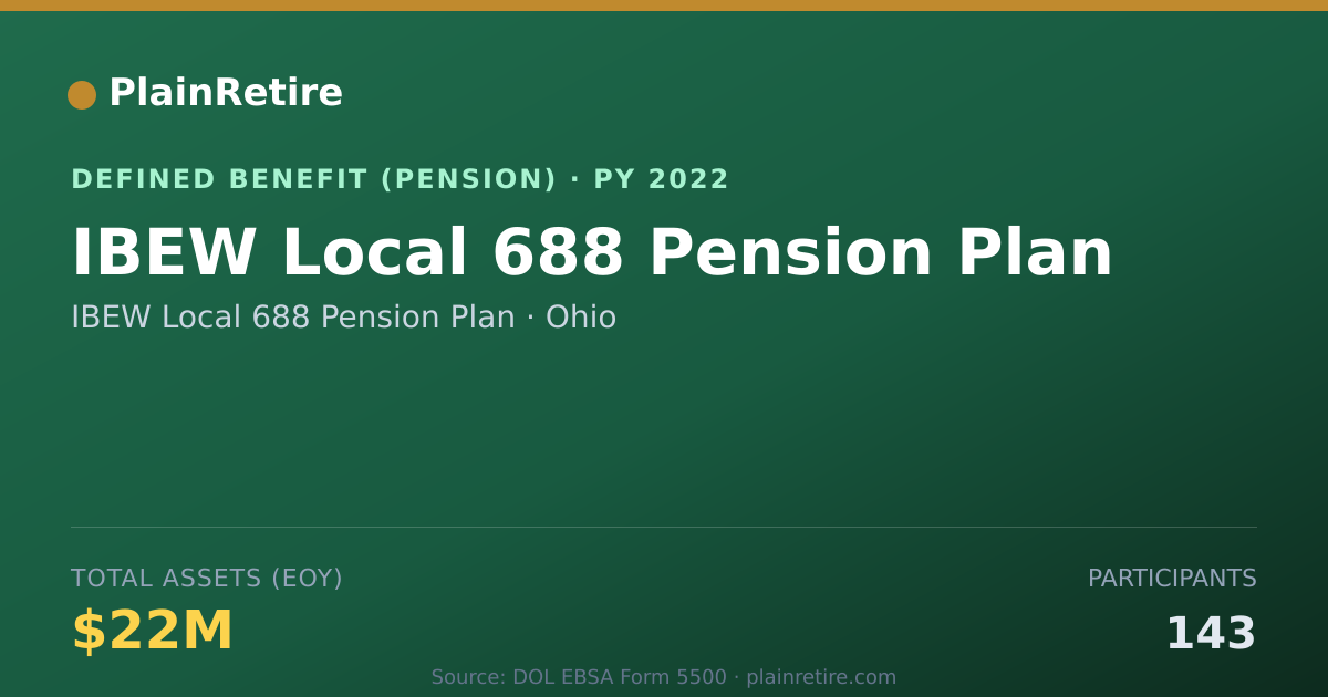 Shareable card for IBEW Local 688 Pension Plan Pension Plan (2022)