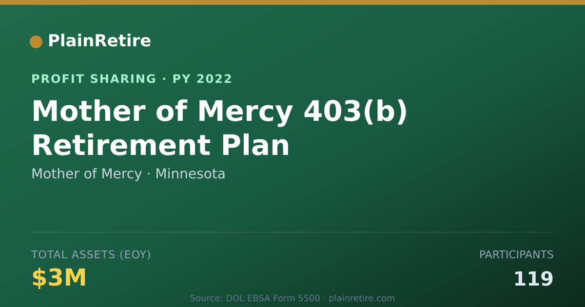 Shareable card for Mother of Mercy Profit Sharing Plan (2022)