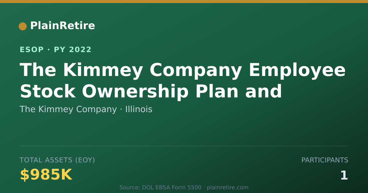 Shareable card for The Kimmey Company ESOP (2022)