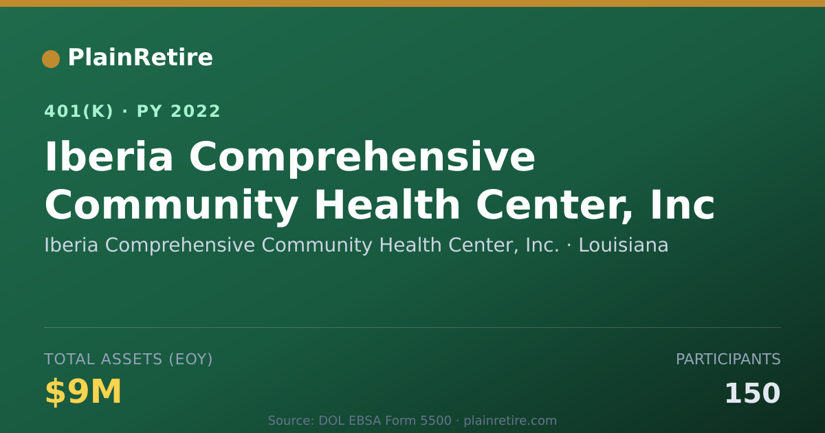 Shareable card for Iberia Comprehensive Community Health Cen 401(k) Plan (2022)