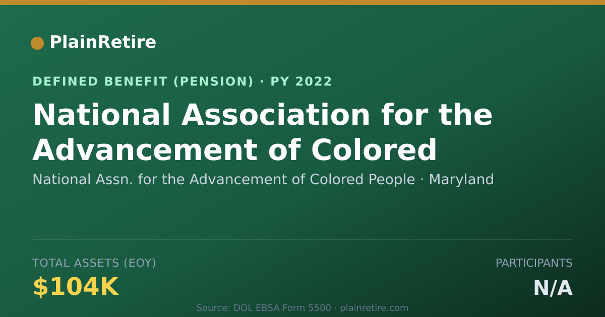 Shareable card for National Assn. for the Advancement of Co Pension Plan (2022)