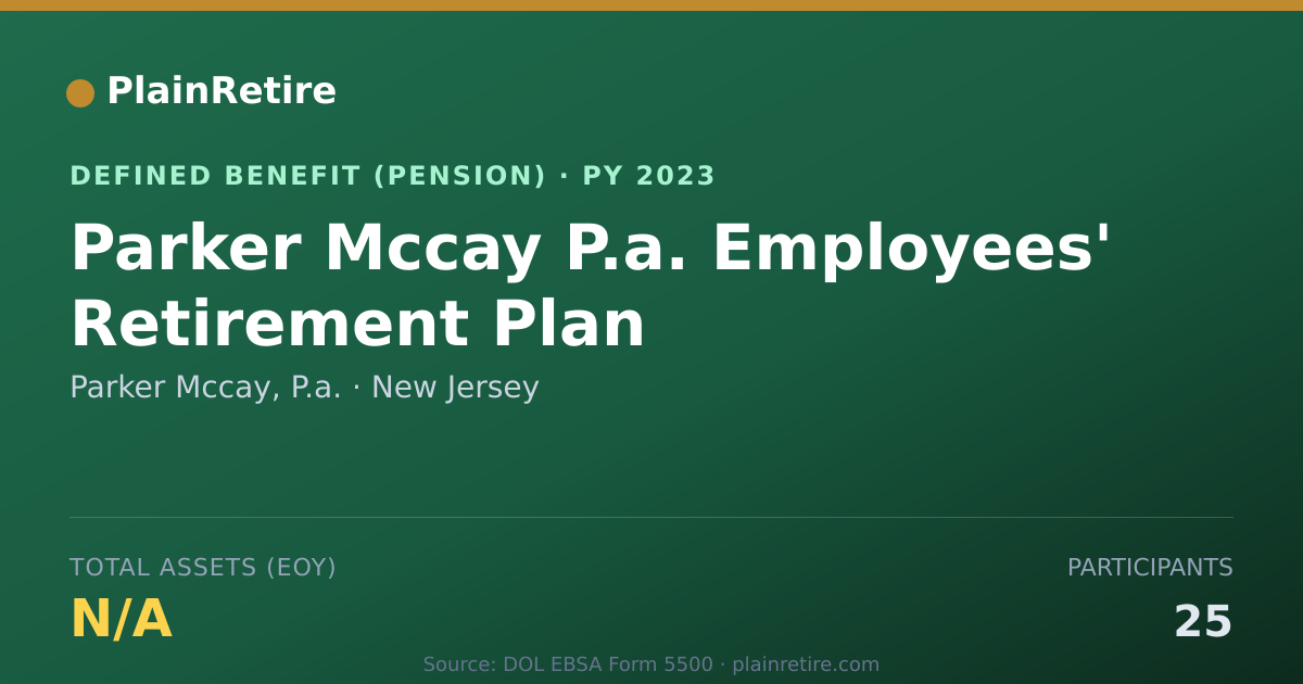 Shareable card for Parker Mccay, P.a. Pension Plan (2023)