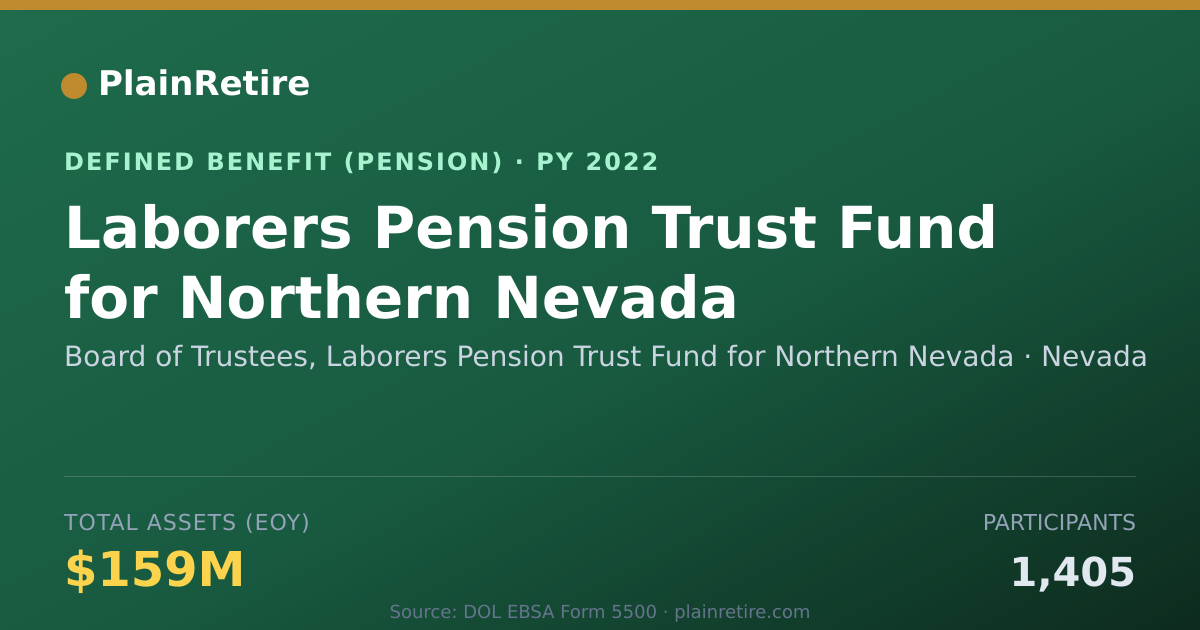 Shareable card for Board of Trustees, Laborers Pension Trus Pension Plan (2022)