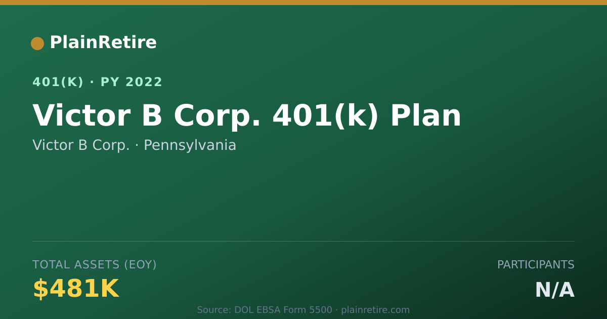 Shareable card for Victor B Corp. 401(k) Plan (2022)