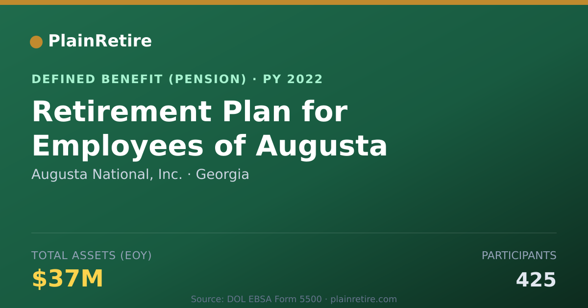 Shareable card for Augusta National, Inc. Pension Plan (2022)