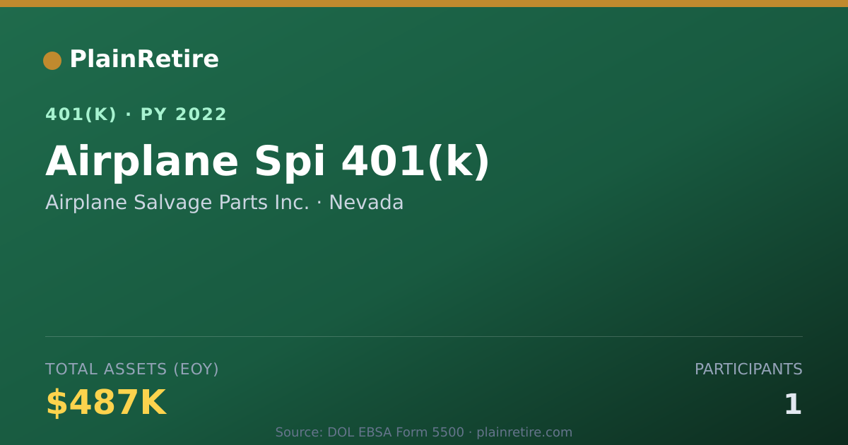 Shareable card for Airplane Salvage Parts Inc. 401(k) Plan (2022)