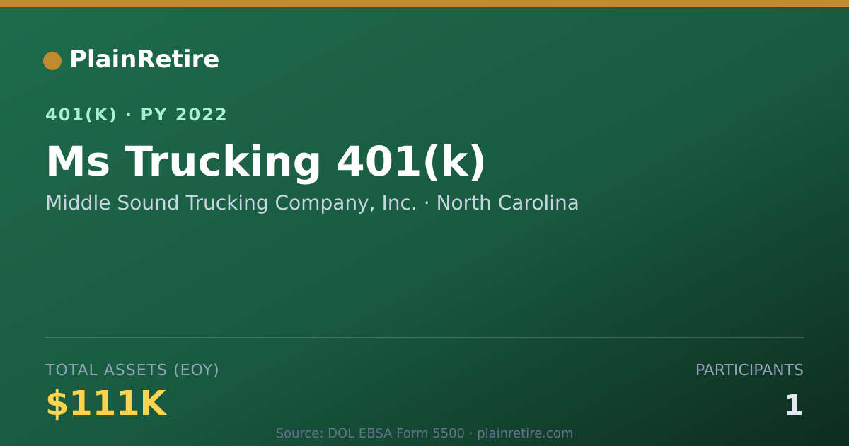 Shareable card for Middle Sound Trucking Company, Inc. 401(k) Plan (2022)