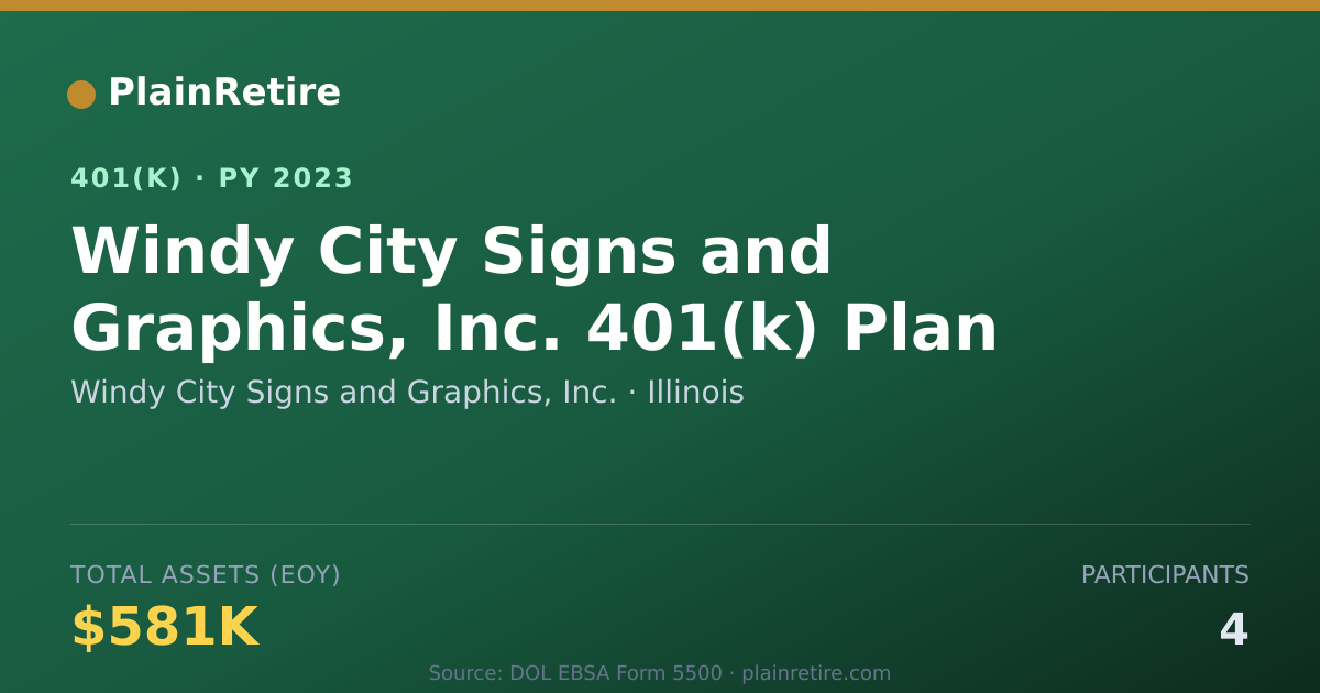 Shareable card for Windy City Signs and Graphics, Inc. 401(k) Plan (2023)