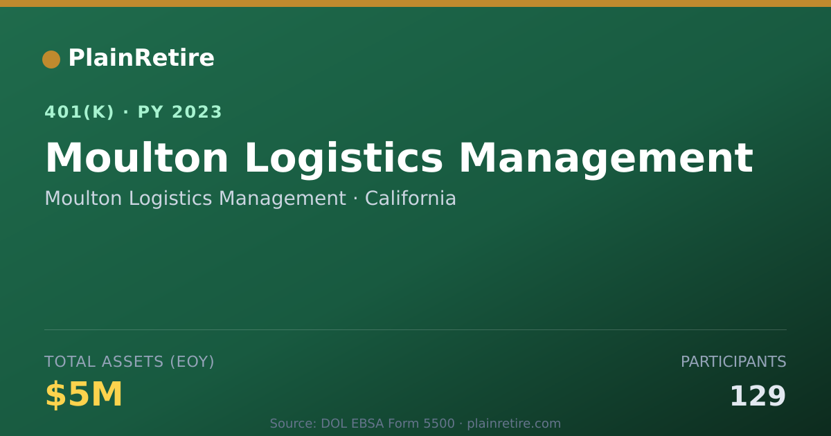 Shareable card for Moulton Logistics Management 401(k) Plan (2023)