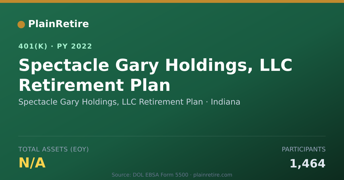Shareable card for Spectacle Gary Holdings, LLC Retirement P 401(k) Plan (2022)