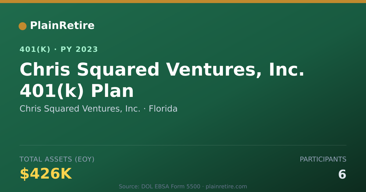 Shareable card for Chris Squared Ventures, Inc. 401(k) Plan (2023)