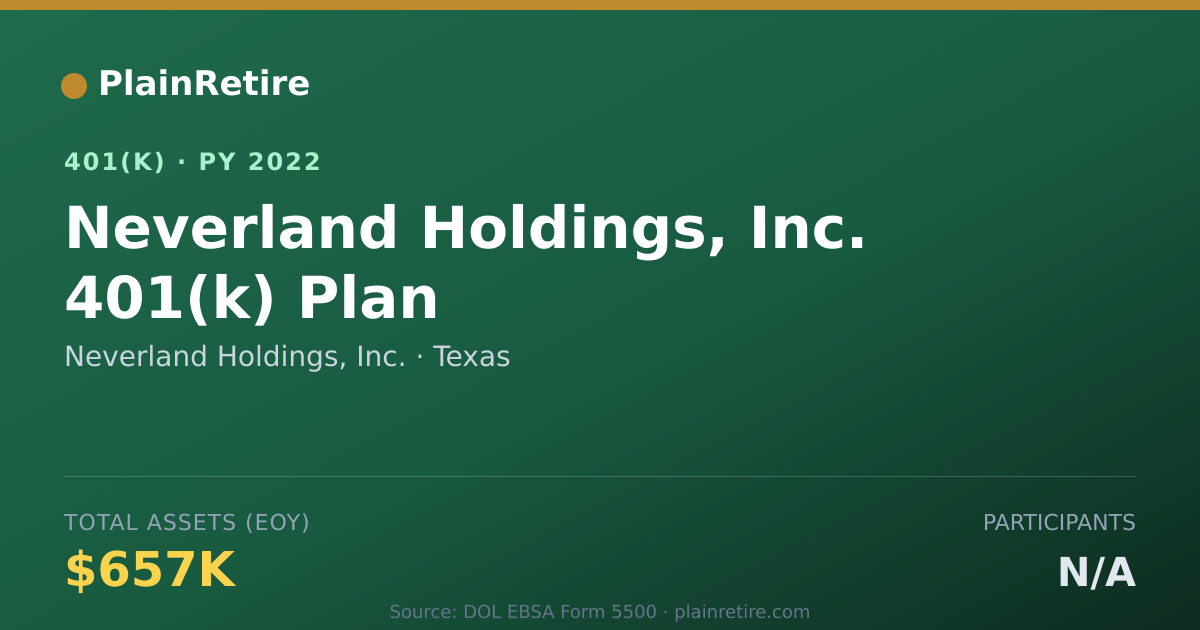 Shareable card for Neverland Holdings, Inc. 401(k) Plan (2022)