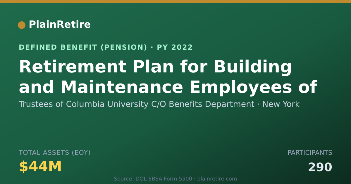 Shareable card for Trustees of Columbia University C/O Bene Pension Plan (2022)
