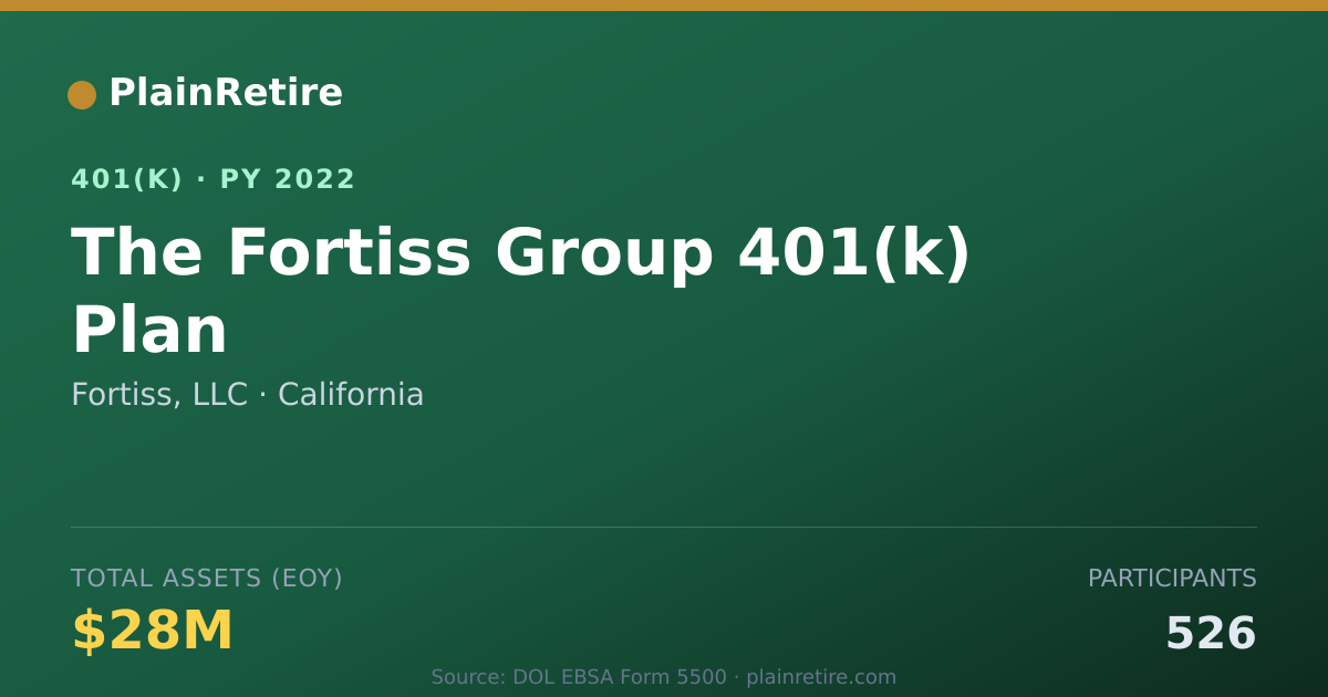 Shareable card for Fortiss, LLC 401(k) Plan (2022)