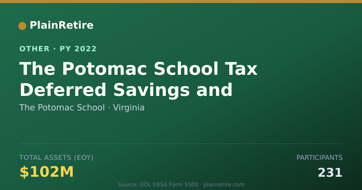Shareable card for The Potomac School Retirement Plan (2022)