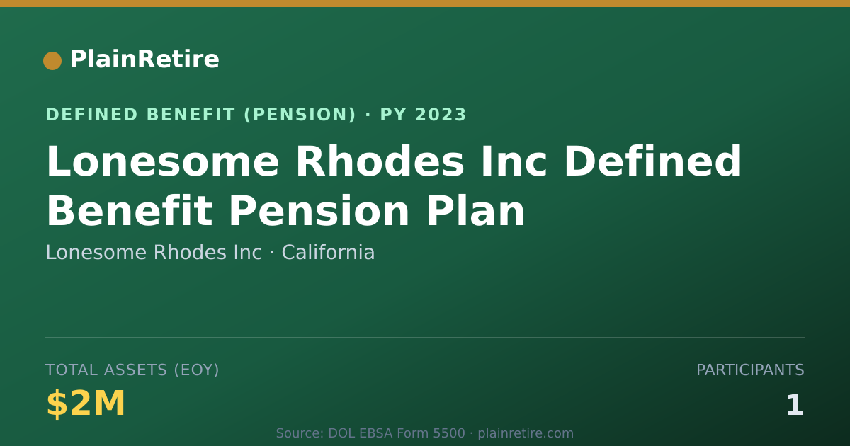 Shareable card for Lonesome Rhodes Inc Pension Plan (2023)