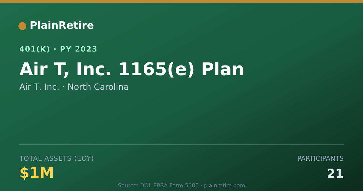 Shareable card for Air T, Inc. 401(k) Plan (2023)