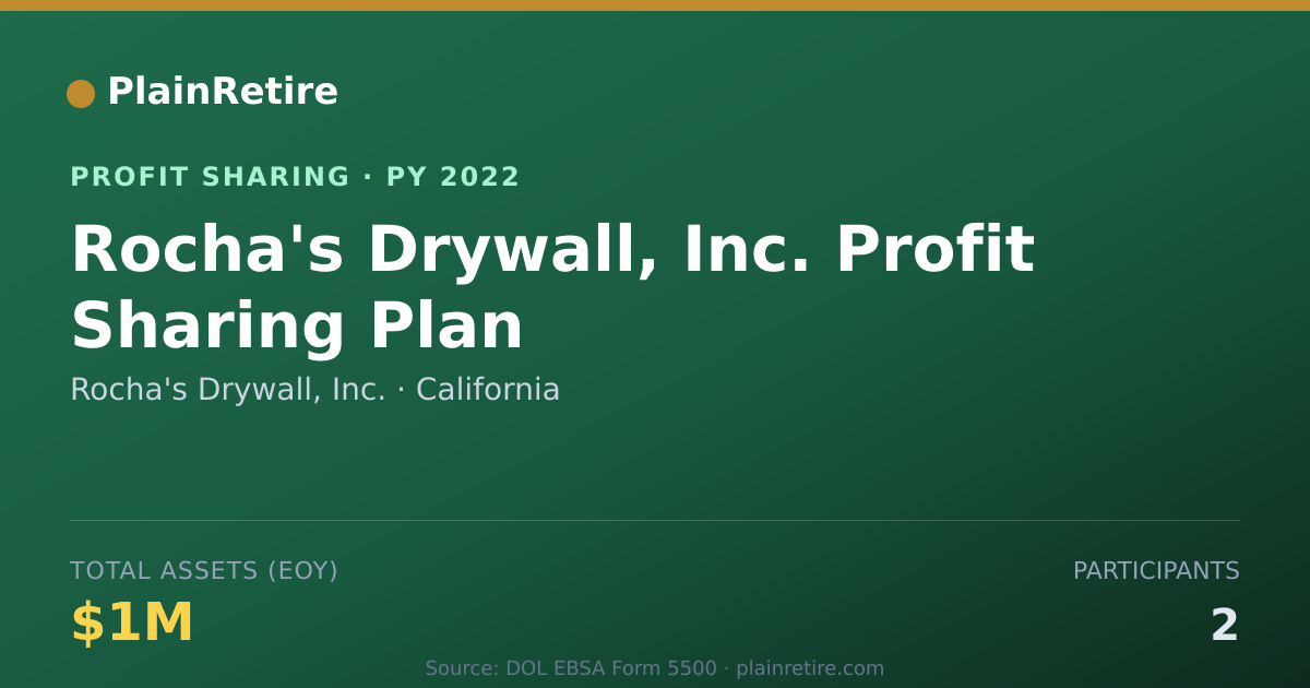 Shareable card for Rocha's Drywall, Inc. Profit Sharing Plan (2022)