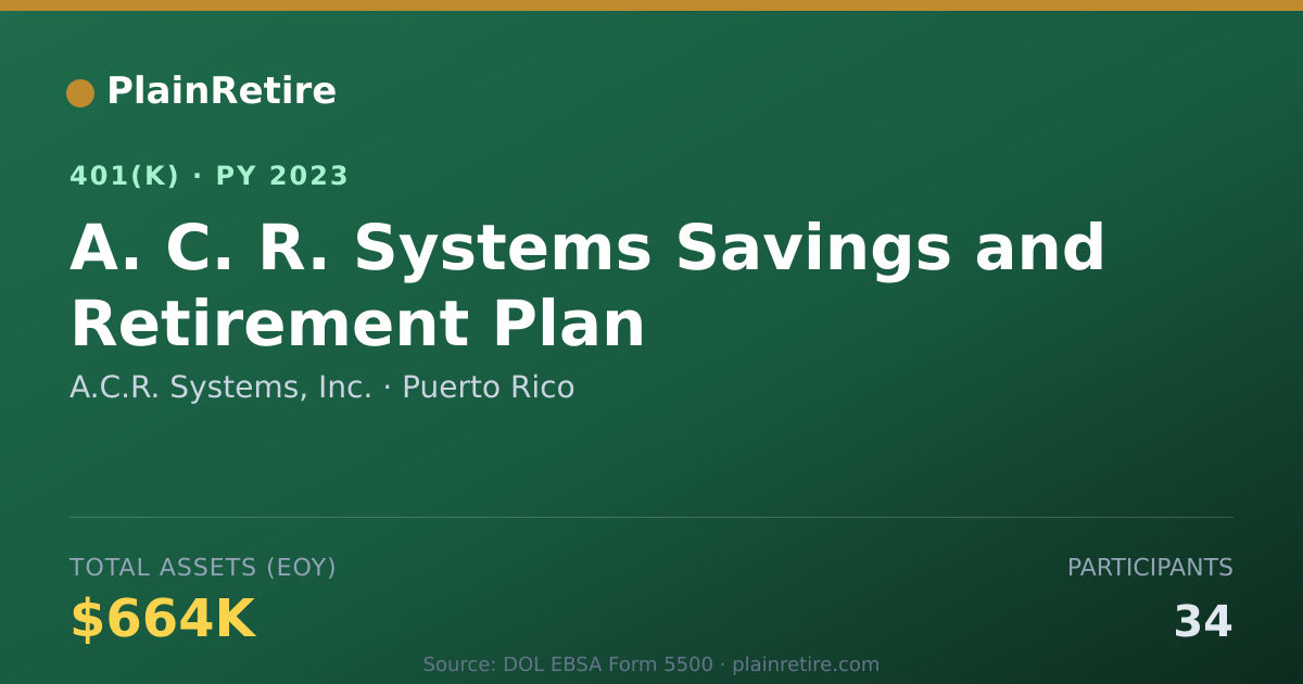 Shareable card for A.C.R. Systems, Inc. 401(k) Plan (2023)
