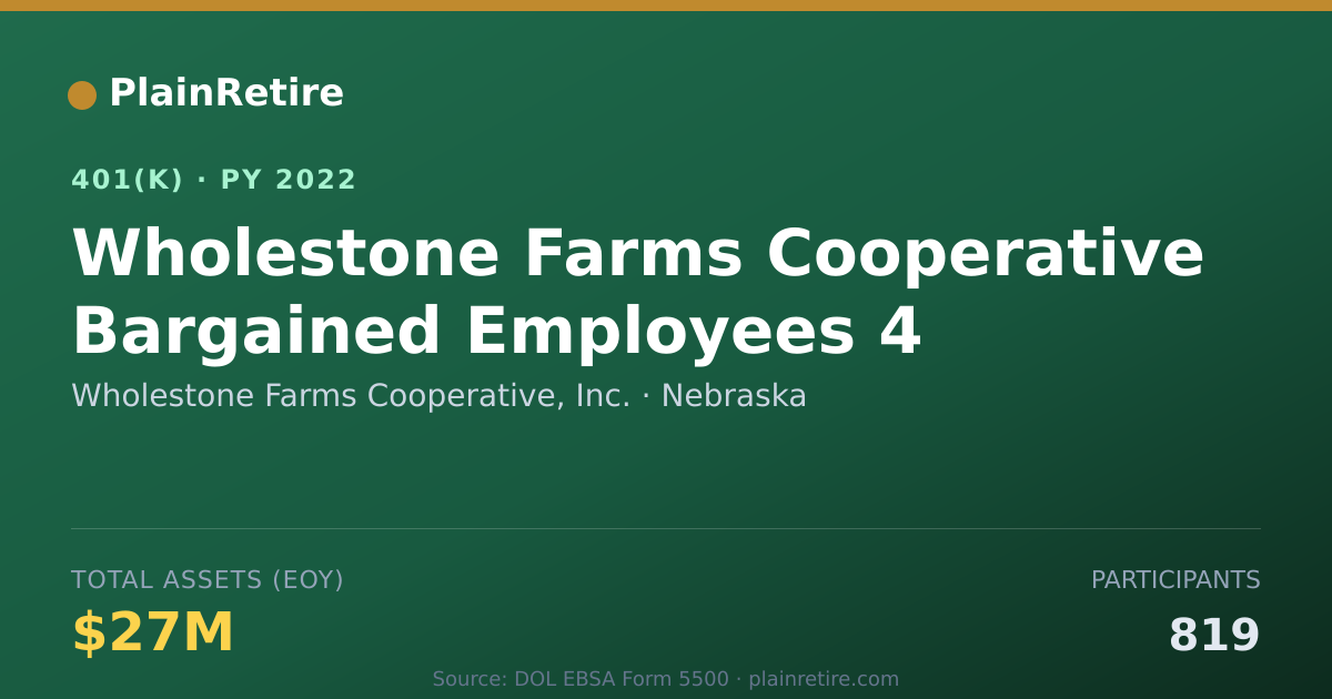Shareable card for Wholestone Farms Cooperative, Inc. 401(k) Plan (2022)