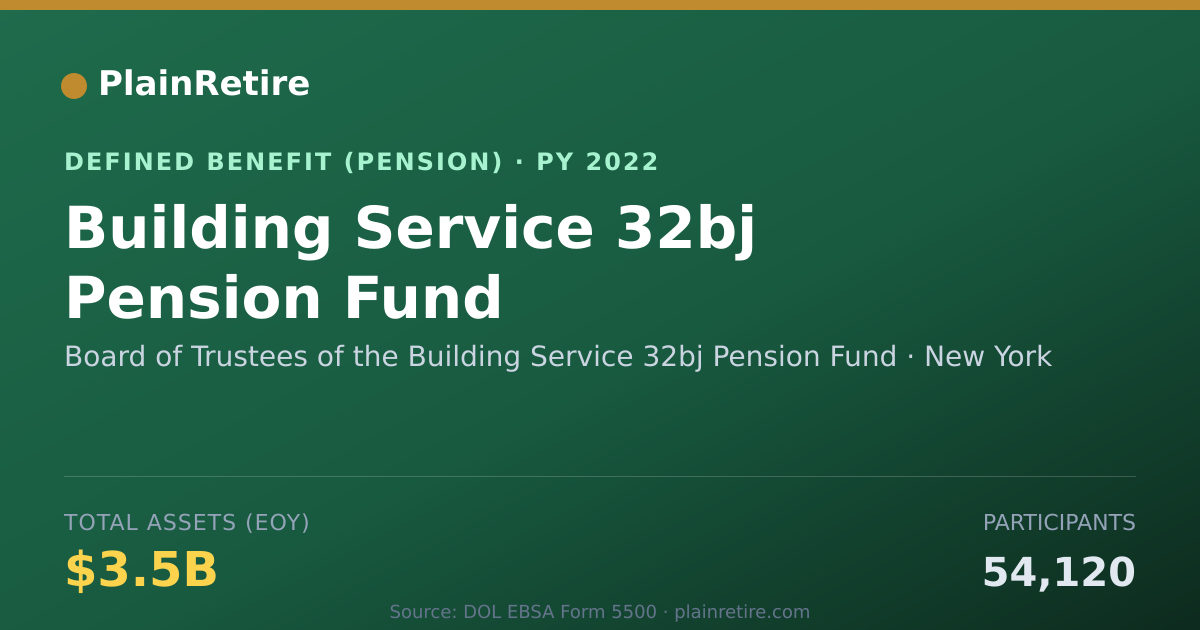 Shareable card for Board of Trustees of the Building Servic Pension Plan (2022)