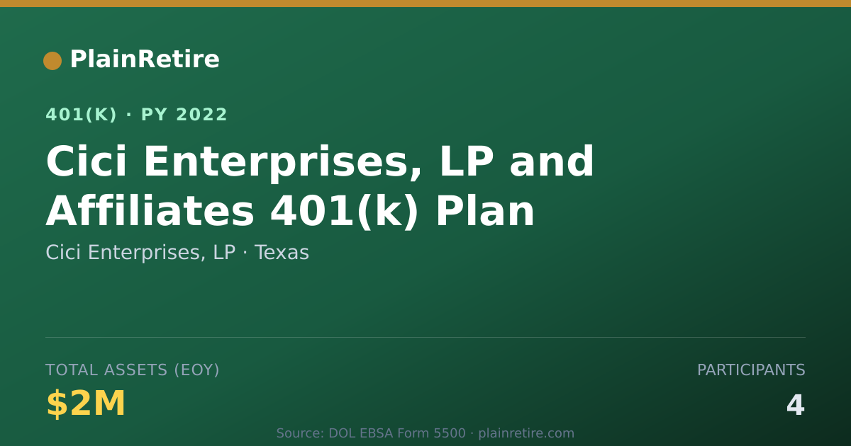 Shareable card for Cici Enterprises, LP 401(k) Plan (2022)