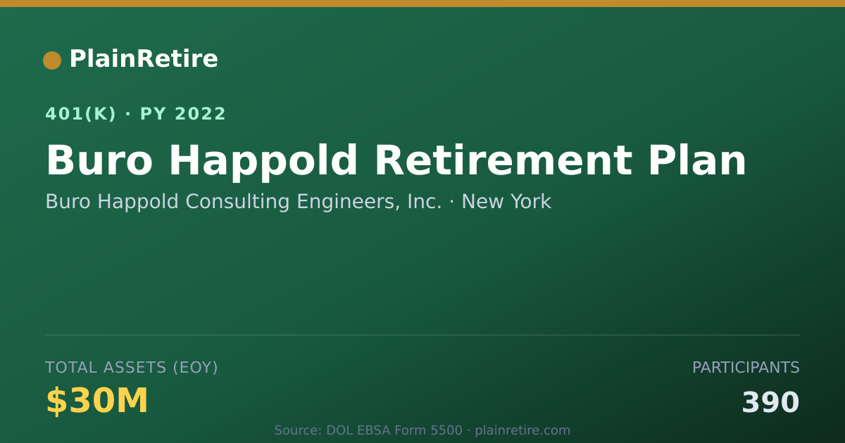 Shareable card for Buro Happold Consulting Engineers, Inc. 401(k) Plan (2022)