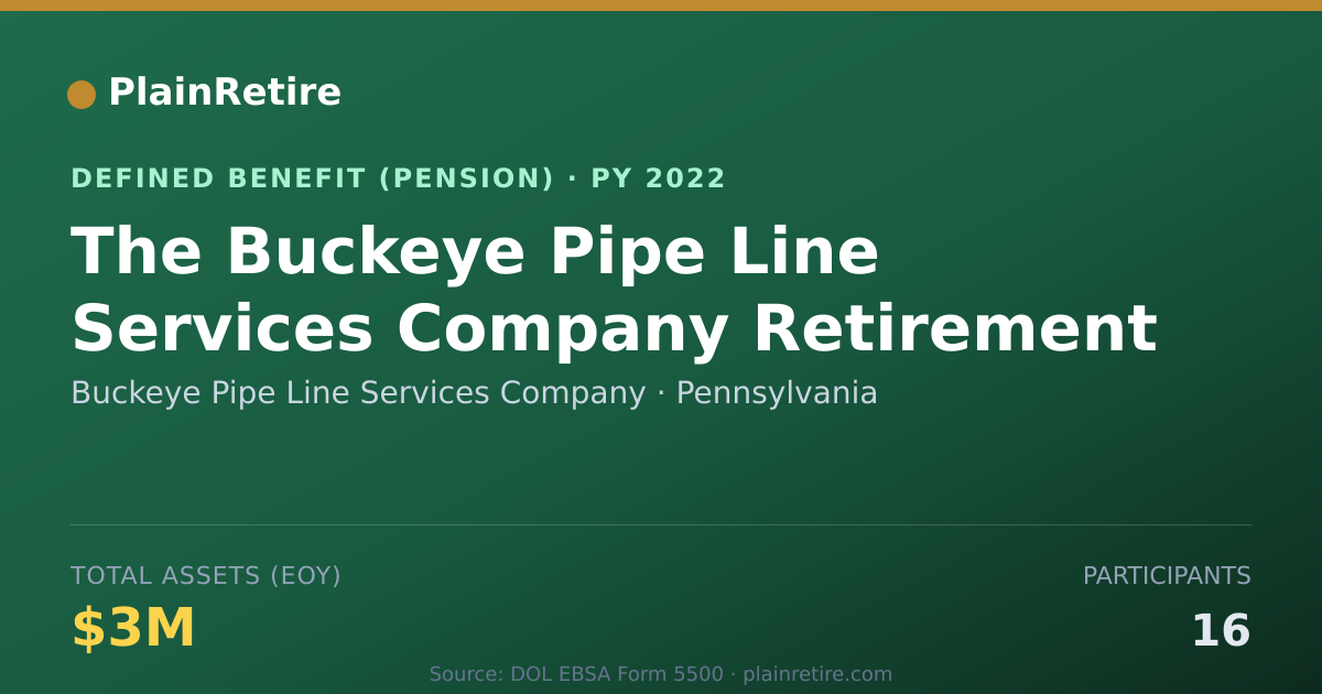 Shareable card for Buckeye Pipe Line Services Company Pension Plan (2022)