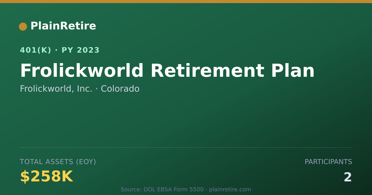 Shareable card for Frolickworld, Inc. 401(k) Plan (2023)