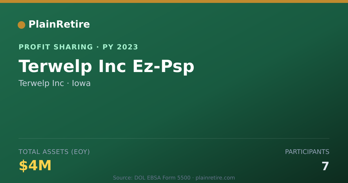 Shareable card for Terwelp Inc Profit Sharing Plan (2023)