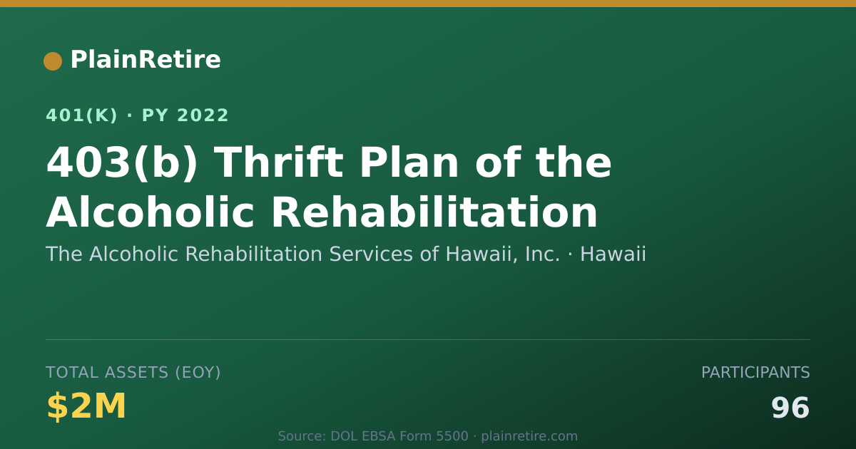 Shareable card for The Alcoholic Rehabilitation Services of 401(k) Plan (2022)