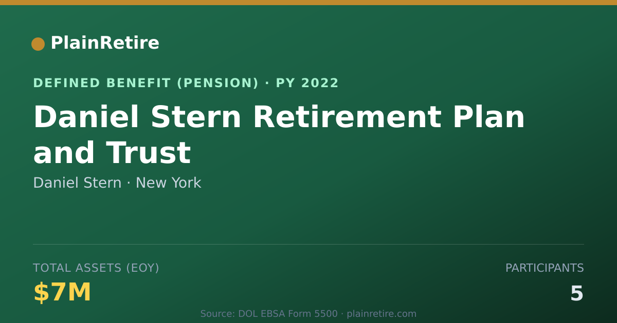 Shareable card for Daniel Stern Pension Plan (2022)