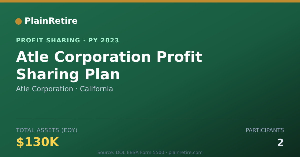 Shareable card for Atle Corporation Profit Sharing Plan (2023)