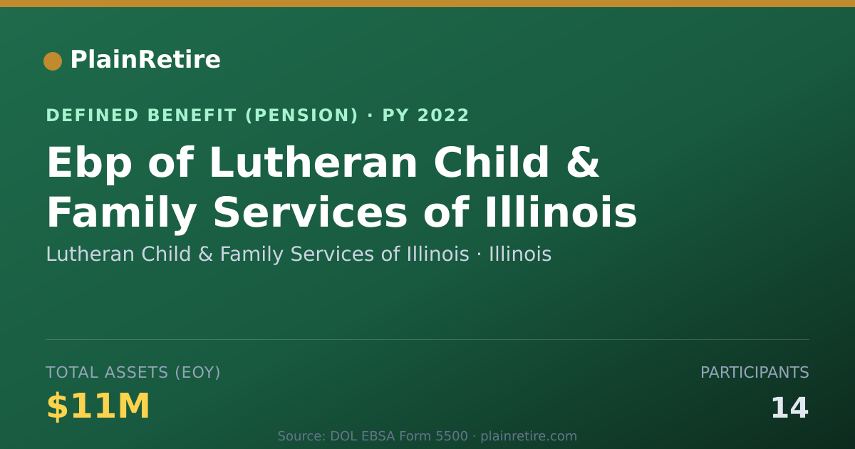 Shareable card for Lutheran Child & Family Services of Illi Pension Plan (2022)
