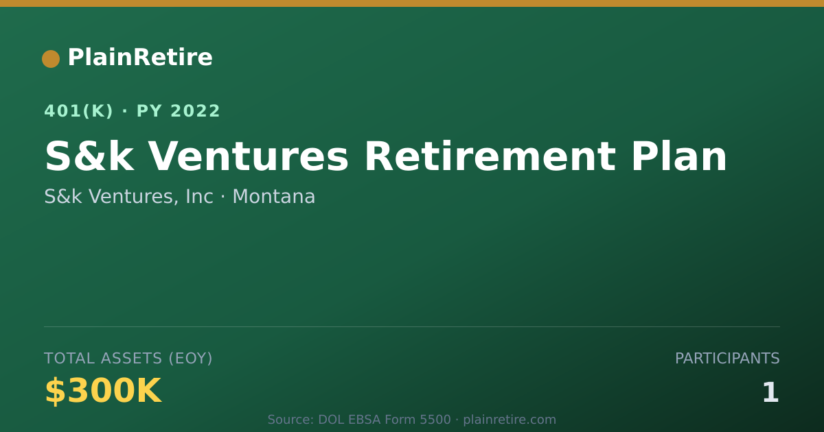 Shareable card for S&k Ventures, Inc 401(k) Plan (2022)