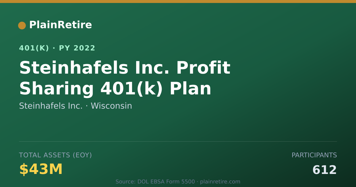 Shareable card for Steinhafels Inc. 401(k) Plan (2022)