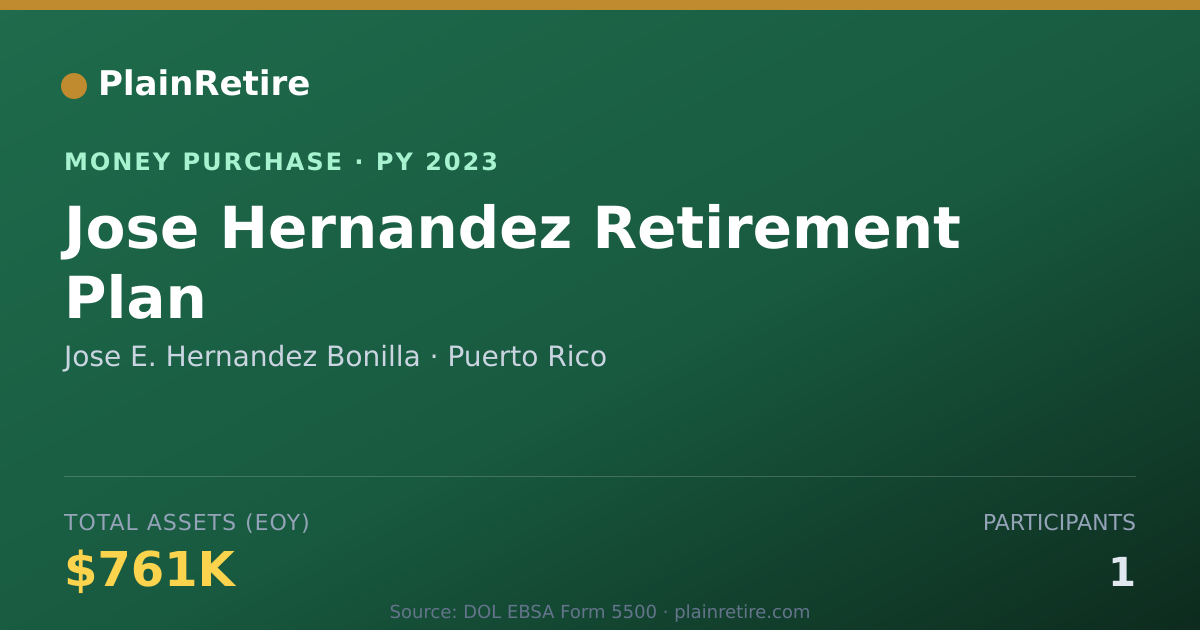 Shareable card for Jose E. Hernandez Bonilla Money Purchase Plan (2023)