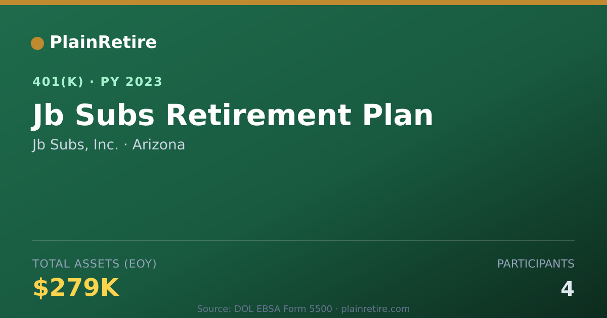 Shareable card for Jb Subs, Inc. 401(k) Plan (2023)