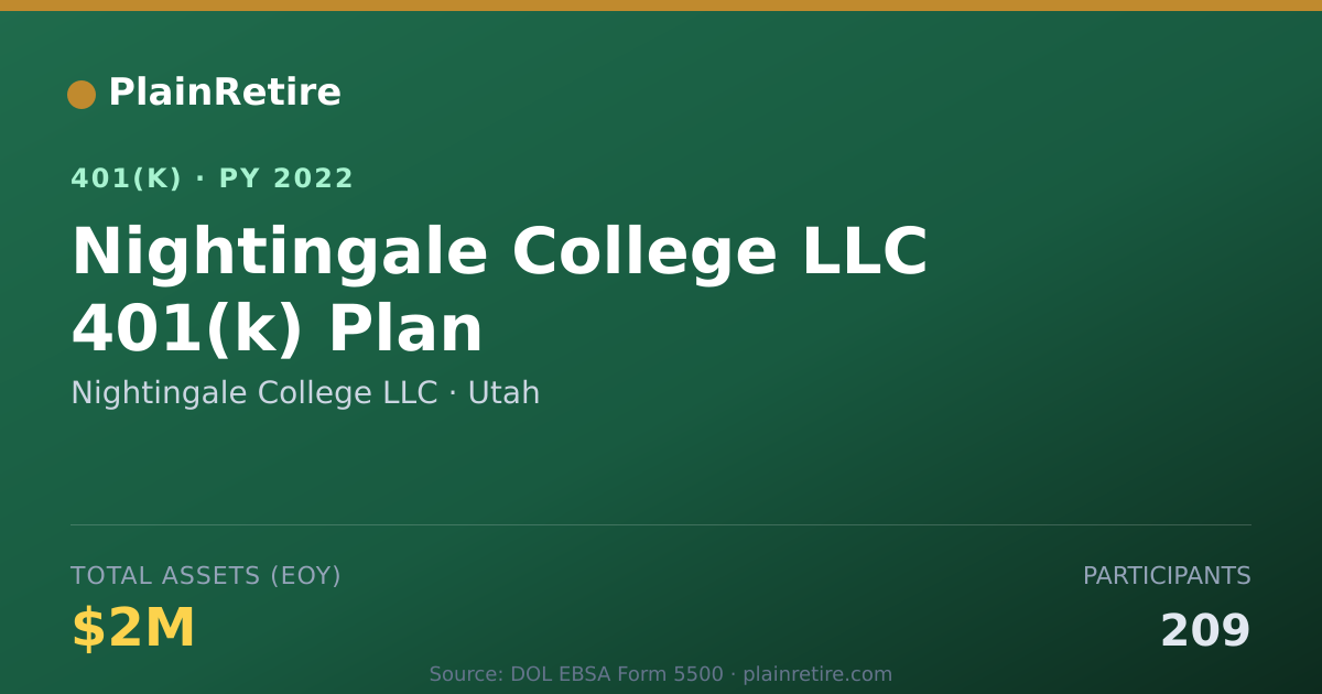 Shareable card for Nightingale College LLC 401(k) Plan (2022)