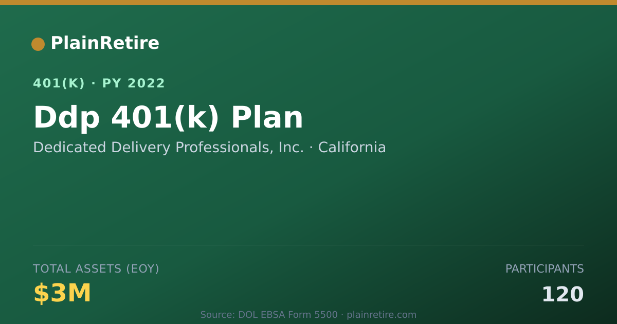 Shareable card for Dedicated Delivery Professionals, Inc. 401(k) Plan (2022)