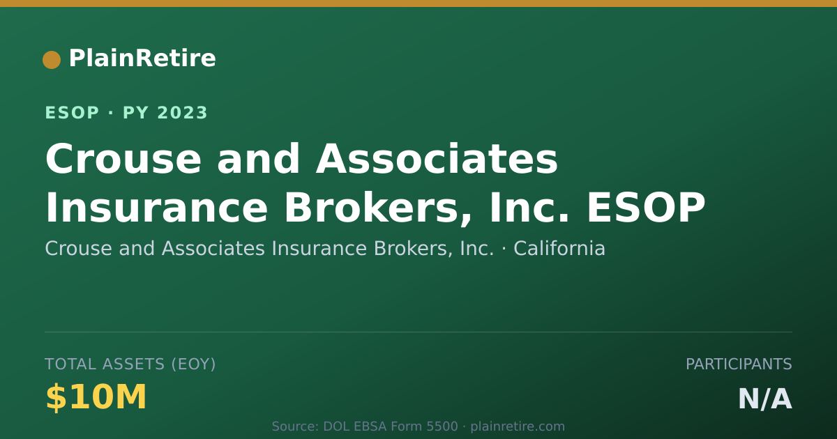 Shareable card for Crouse and Associates Insurance Brokers, Inc. ESOP (2023)