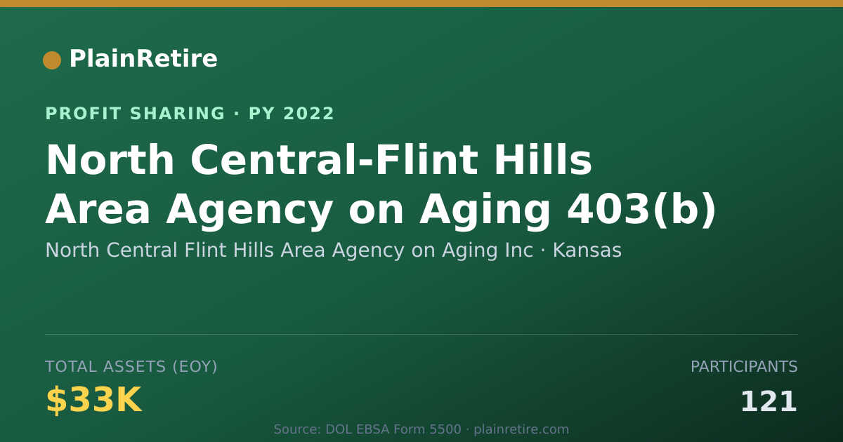 Shareable card for North Central Flint Hills Area Ag Profit Sharing Plan (2022)