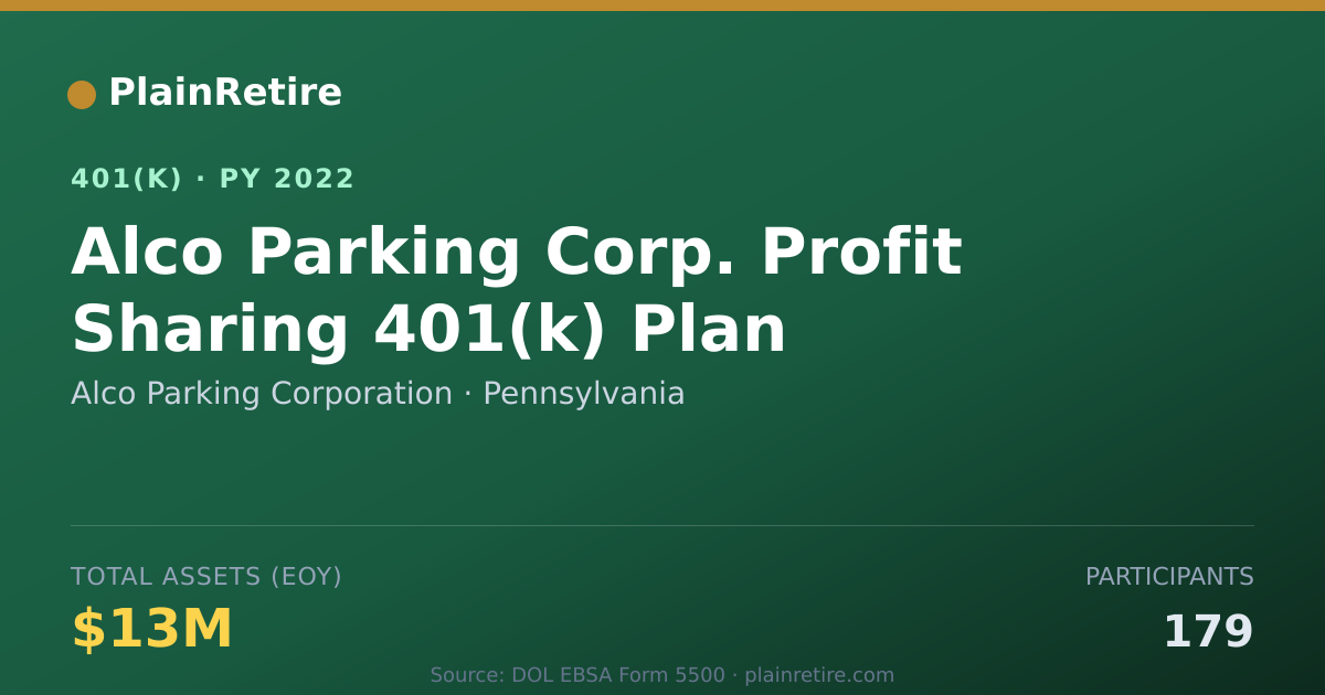 Shareable card for Alco Parking Corporation 401(k) Plan (2022)
