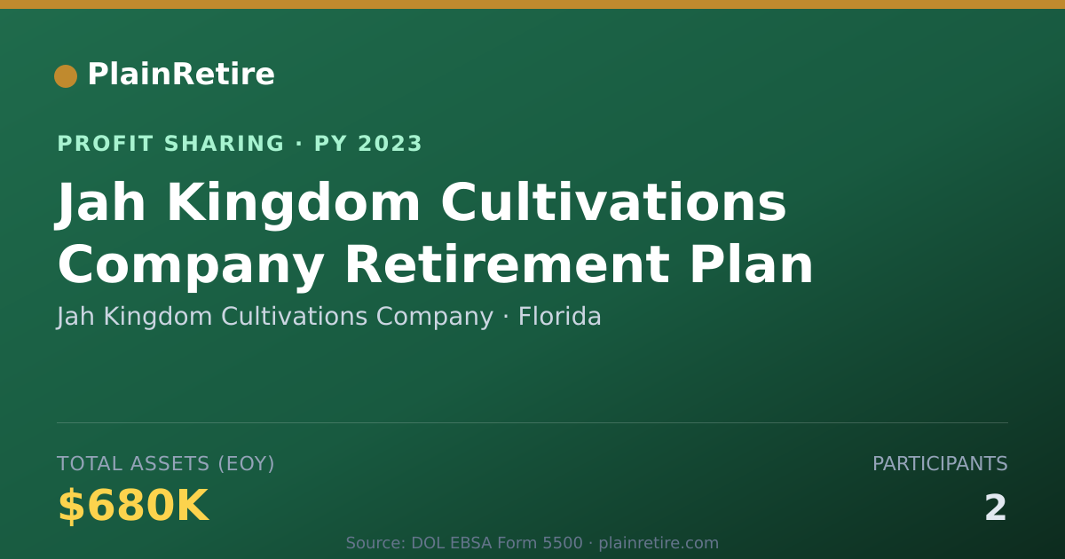 Shareable card for Jah Kingdom Cultivations Company Profit Sharing Plan (2023)